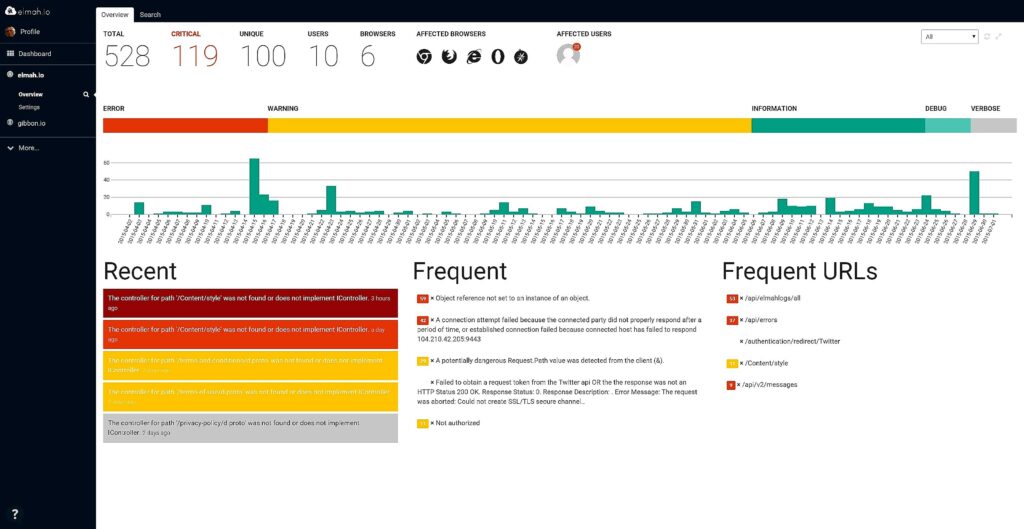 elmah.io integration with microsoft teams