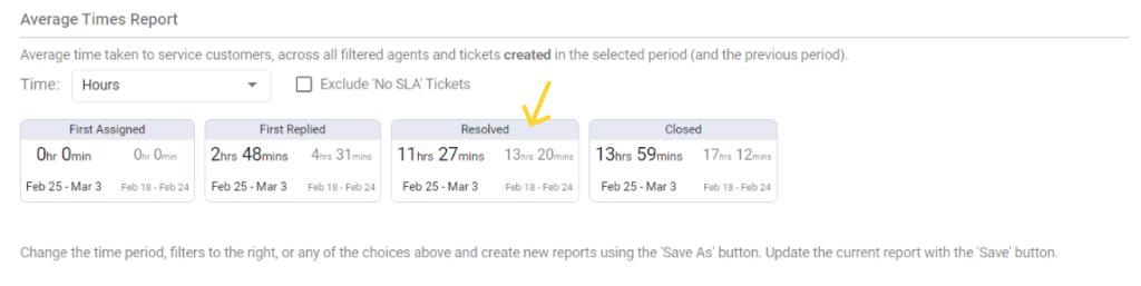average-resolution-time-desk365