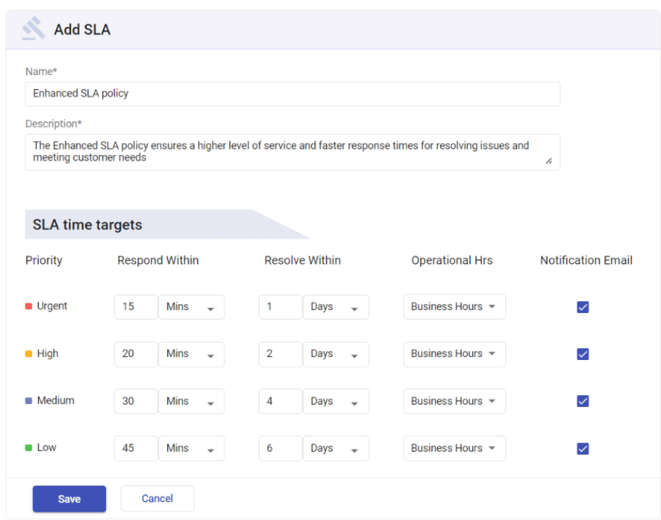 sla