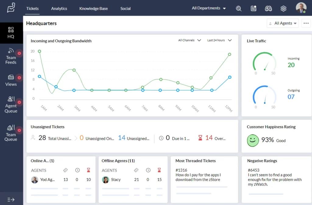 desk365-blog-Freshdesk vs. Zoho Desk