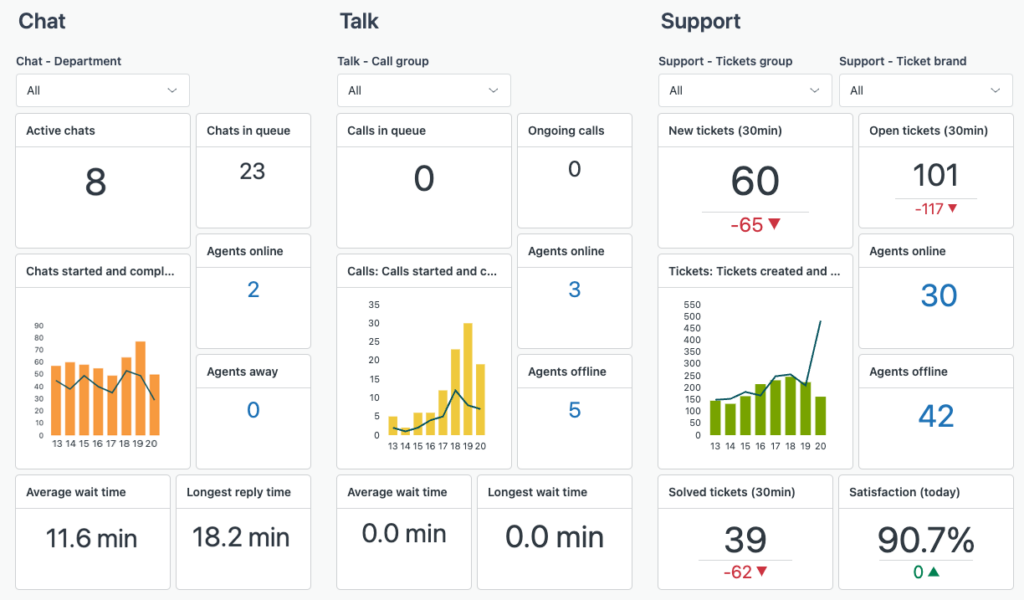 zendesk report