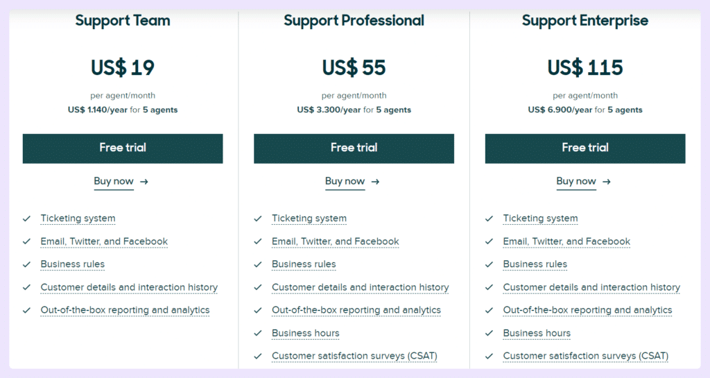 Zendesk pricing