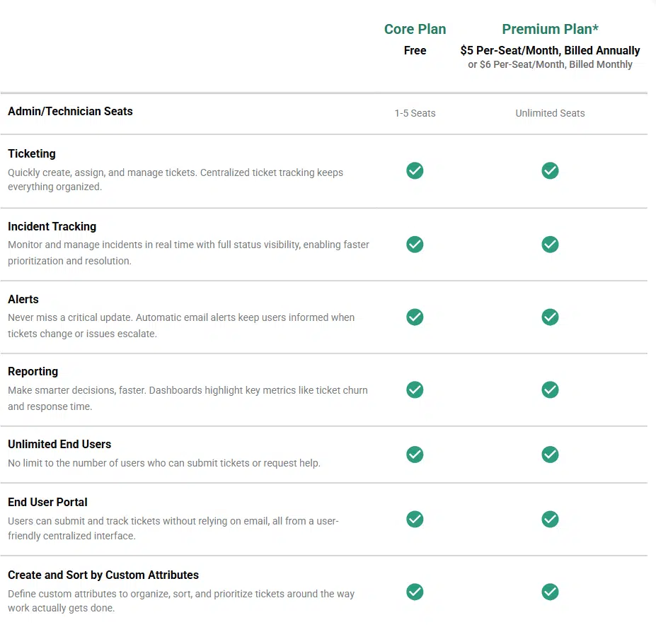spiceworks pricing