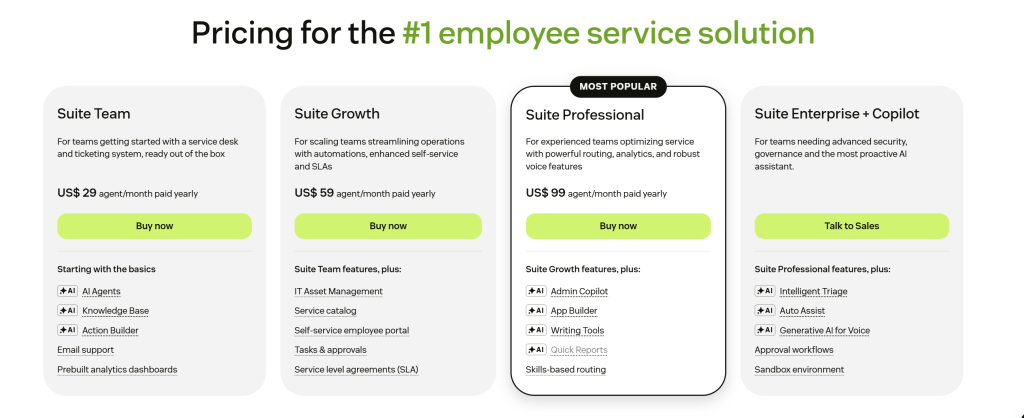 zendesk pricing employee