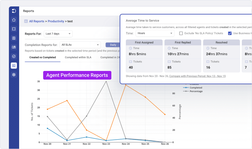 Agent-Performance-Reports.png