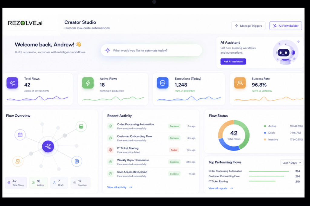 rezolve dashboard