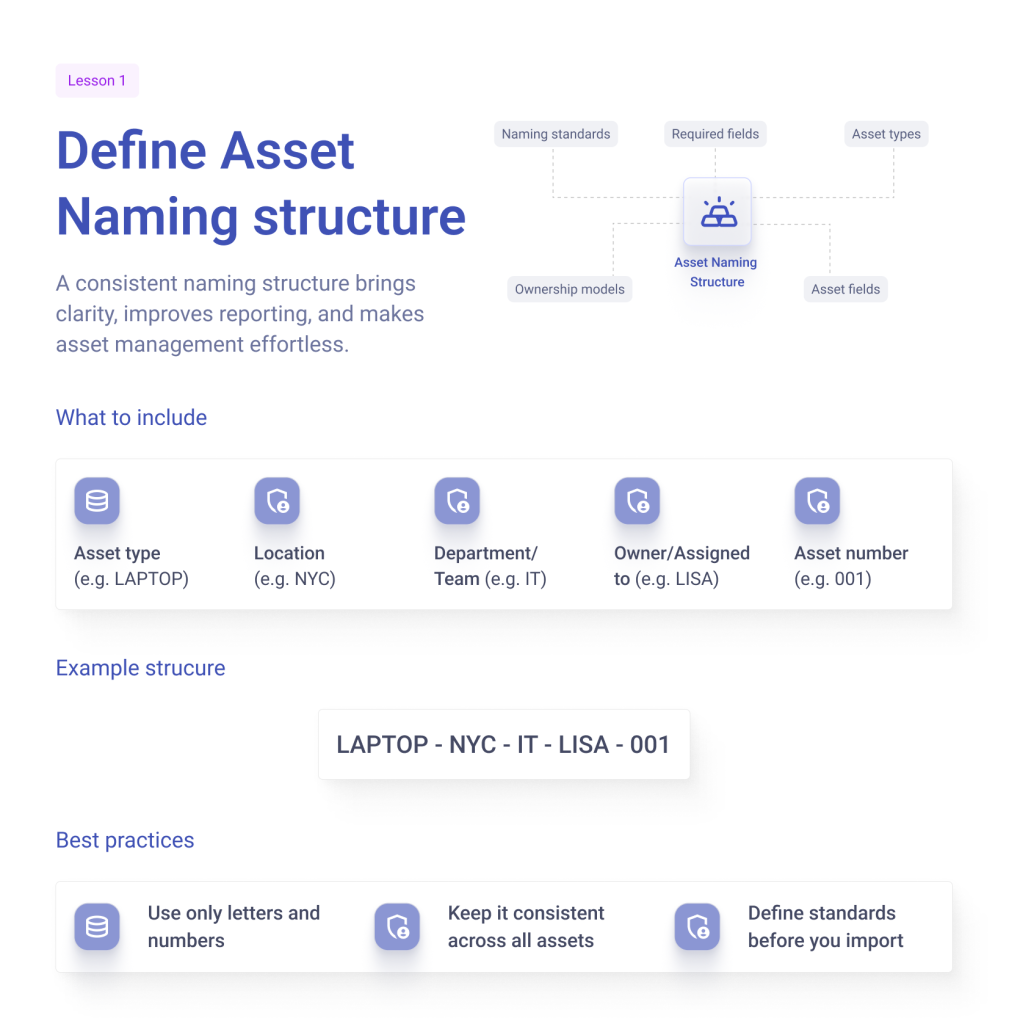 Lesson - 1 Asset naming structure