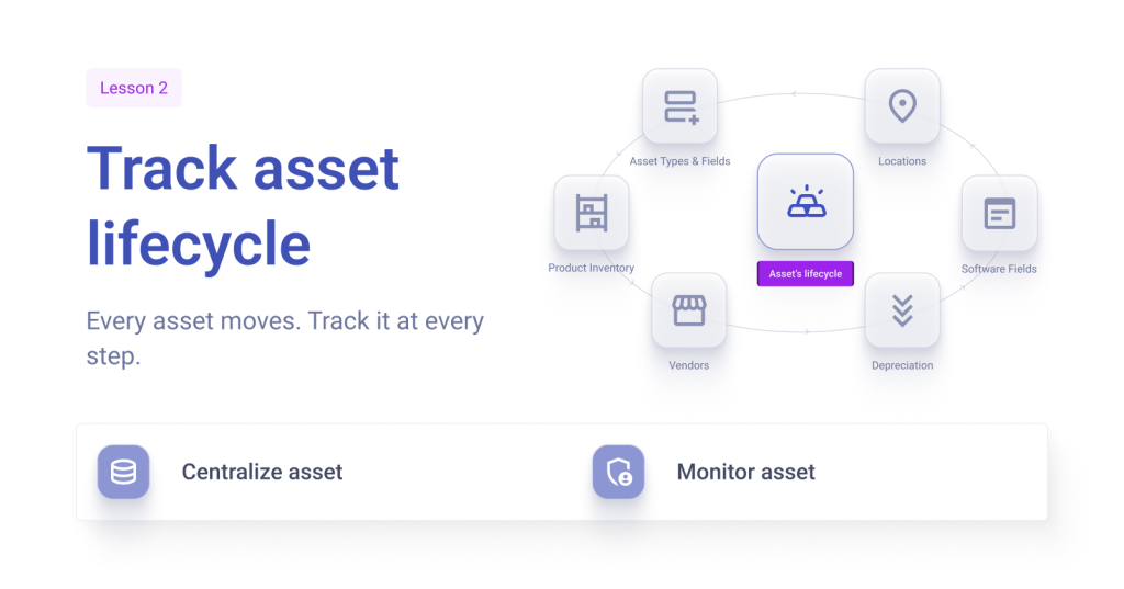 Lesson - 2 Asset Lifecycle